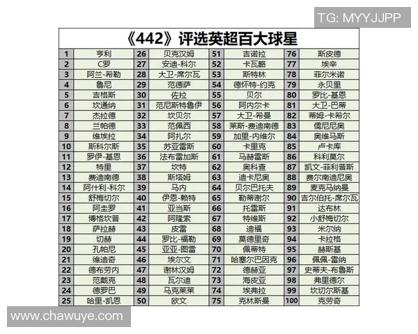 足球历史百大球星排名揭秘 谁是最伟大的足球传奇人物